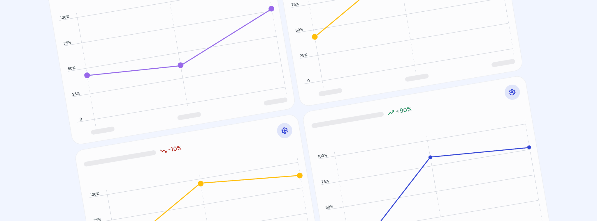 Org-wide writing trend charts