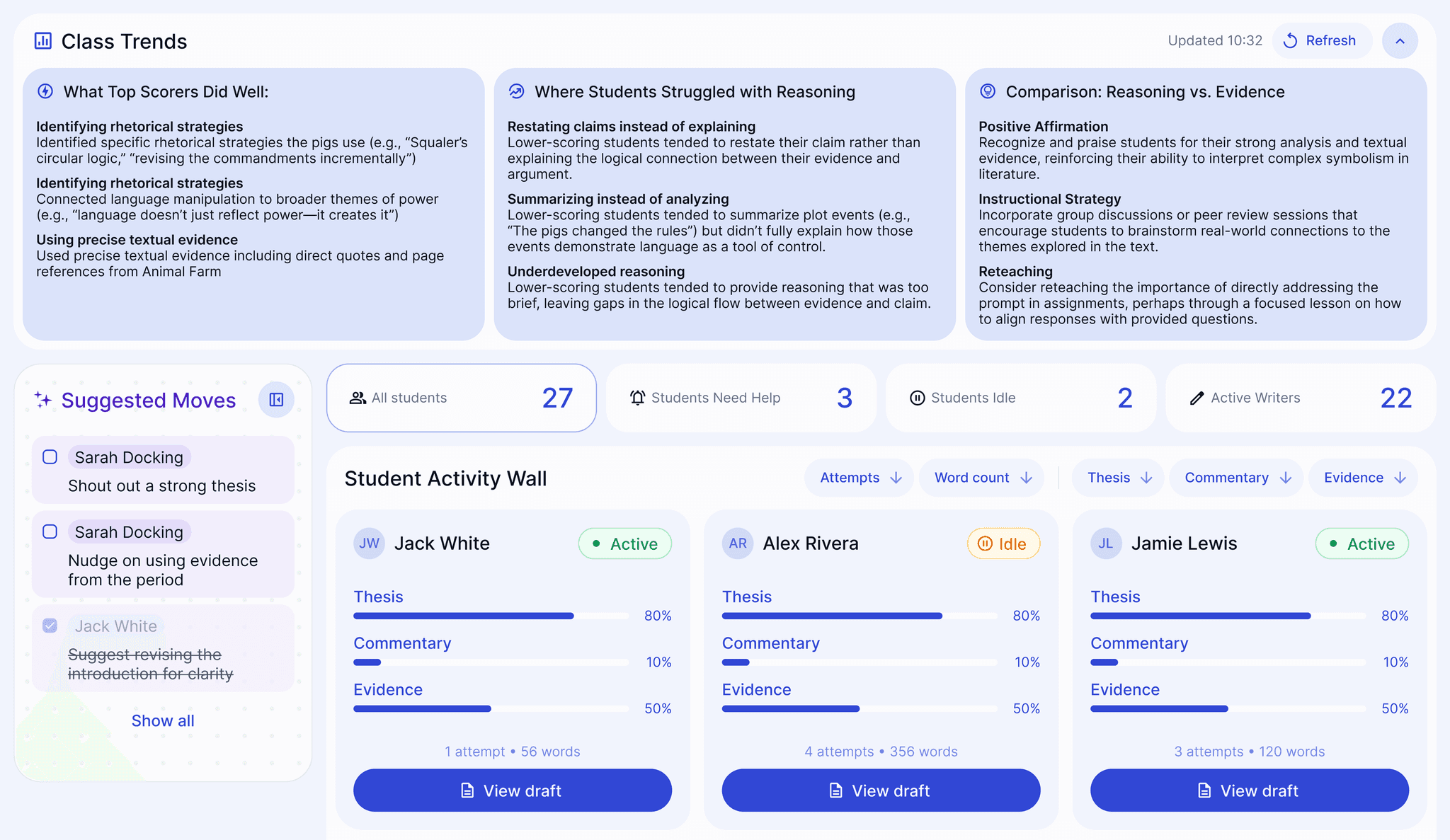 Class trends dashboard with a live student activity wall